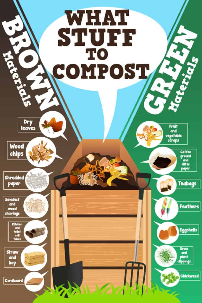 How to compost household scraps and yard waste